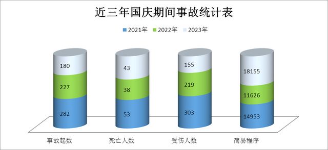 國慶出游不想“添堵”這個推文收藏起來??
