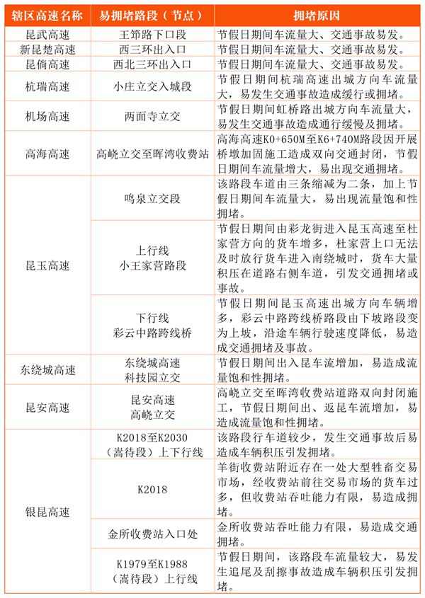 九游體育：云南交警發(fā)布國慶節(jié)期間道路交通安全“兩公布一提示”(圖7)
