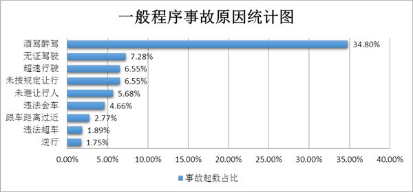九游體育：云南交警發(fā)布國慶節(jié)期間道路交通安全“兩公布一提示”(圖6)