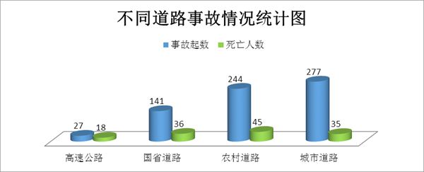 九游體育：云南交警發(fā)布國慶節(jié)期間道路交通安全“兩公布一提示”(圖4)