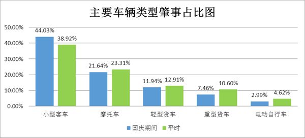 九游體育：云南交警發(fā)布國慶節(jié)期間道路交通安全“兩公布一提示”(圖3)