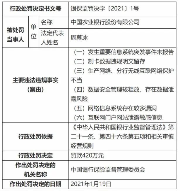 保密安全｜盤點(diǎn)2021年度國(guó)內(nèi)網(wǎng)絡(luò)安全事件(圖6)
