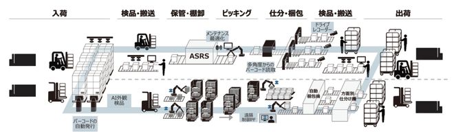 九游體育：關(guān)于中國(guó)物流機(jī)器人企業(yè)出海的九點(diǎn)思考(圖2)