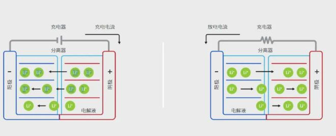 九游體育：關于鋰離子電池的安全看這篇就夠了！(圖2)