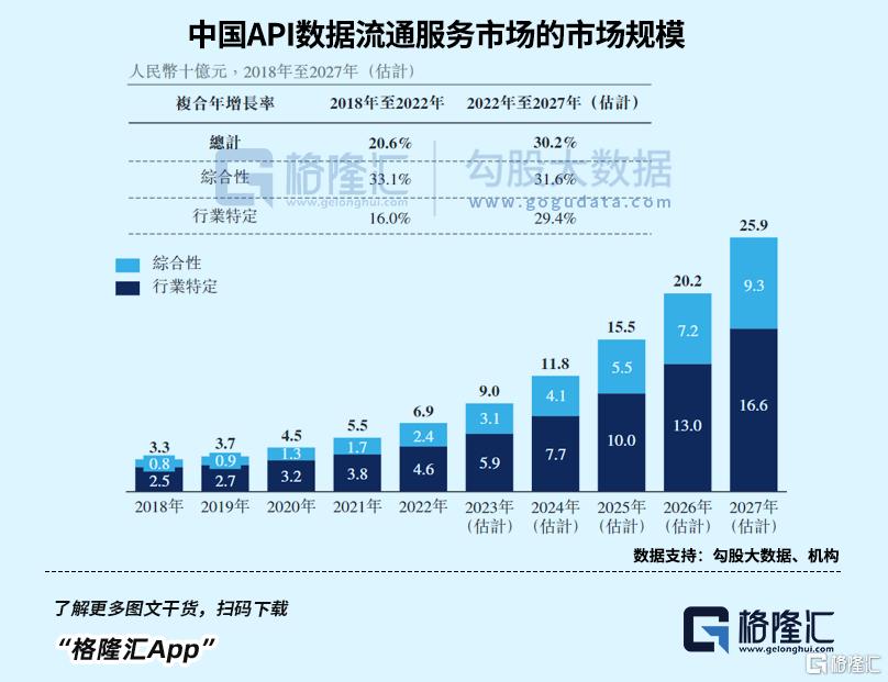 九游體育：天聚地合：數(shù)據(jù)要素細分賽道“隱形冠軍”上半年收入激增48%(圖2)