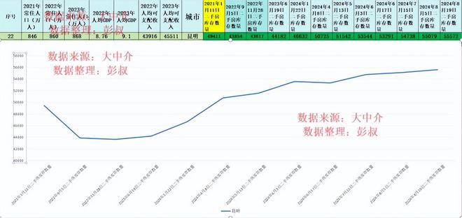 九游體育網(wǎng)站：昆明樓市的傳說結(jié)束了待售二手房從49000多套增加到了55000多套