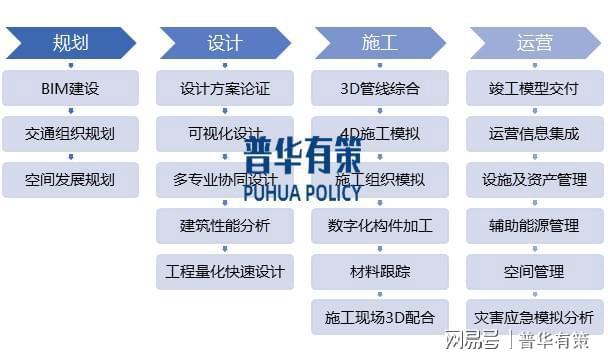 BIM軟件行業(yè)下游細(xì)分領(lǐng)域應(yīng)用及行業(yè)代表企業(yè)分析