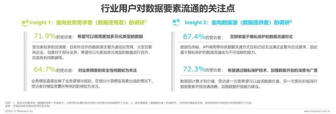 九游體育：2024年中國(guó)數(shù)據(jù)要素流通行業(yè)研究報(bào)告(圖3)