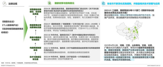 九游體育：2024年中國(guó)數(shù)據(jù)要素流通行業(yè)研究報(bào)告(圖2)