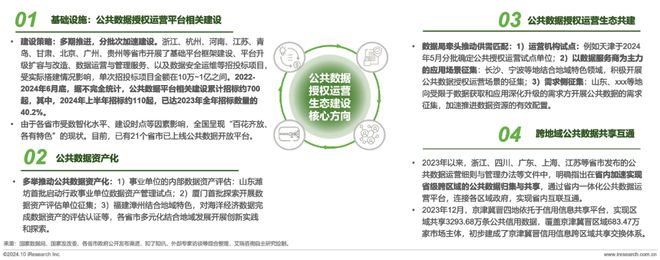九游體育：2024年中國(guó)數(shù)據(jù)要素流通行業(yè)研究報(bào)告(圖7)