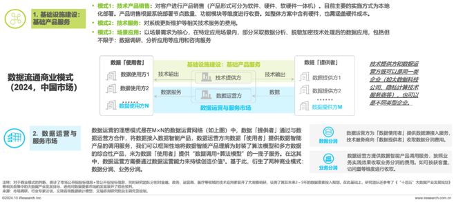九游體育：2024年中國(guó)數(shù)據(jù)要素流通行業(yè)研究報(bào)告(圖4)