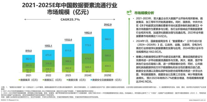 九游體育：2024年中國(guó)數(shù)據(jù)要素流通行業(yè)研究報(bào)告(圖5)