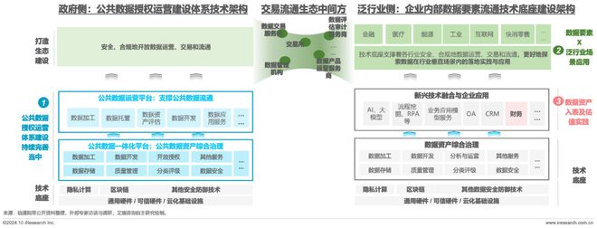 九游體育：2024年中國(guó)數(shù)據(jù)要素流通行業(yè)研究報(bào)告(圖6)
