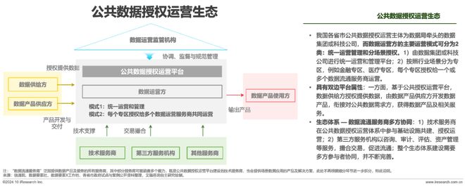 九游體育：2024年中國(guó)數(shù)據(jù)要素流通行業(yè)研究報(bào)告(圖8)