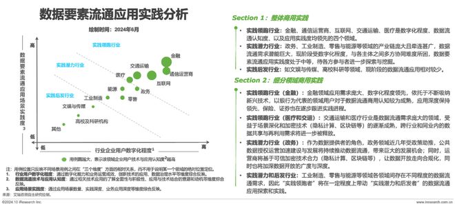 九游體育：2024年中國(guó)數(shù)據(jù)要素流通行業(yè)研究報(bào)告(圖9)