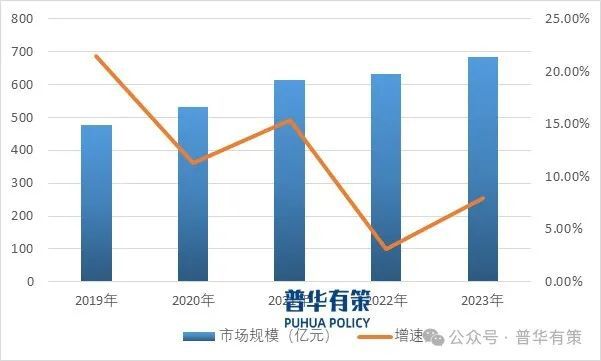 九游體育：2024-2030年網(wǎng)絡(luò)安全行業(yè)產(chǎn)業(yè)鏈細(xì)分產(chǎn)品調(diào)研及前景研究預(yù)測(cè)報(bào)告