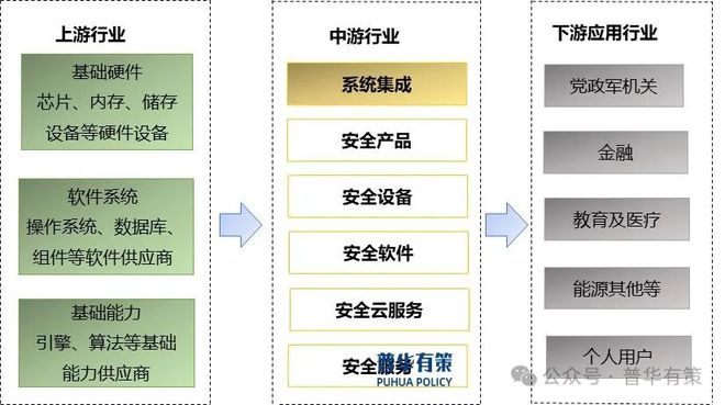 九游體育：2024-2030年網(wǎng)絡(luò)安全行業(yè)產(chǎn)業(yè)鏈細分產(chǎn)品調(diào)研及前景研究預(yù)測報告(圖2)