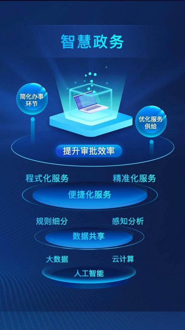 九游體育網(wǎng)站：2025中國深圳國際智慧政務(wù)產(chǎn)業(yè)博覽會(圖2)