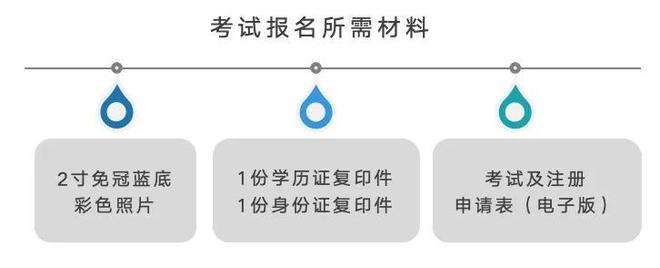 九游體育：CISP注冊信息安全專業(yè)人員(圖2)