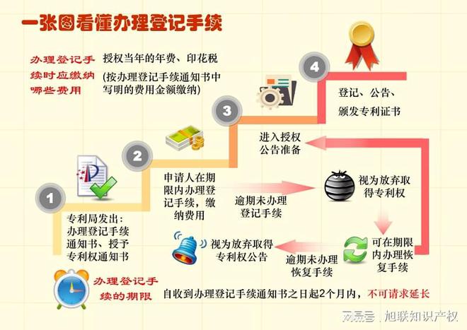 申請專利材料全攻略助你輕松拿下專利證書廊坊申請費用(圖2)