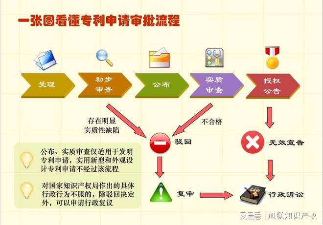申請專利材料全攻略助你輕松拿下專利證書廊坊申請費用(圖3)