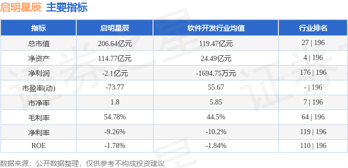 九游體育：股票行情快報(bào)：啟明星辰（002439）12月19日主力資金凈買入138658萬元(圖2)