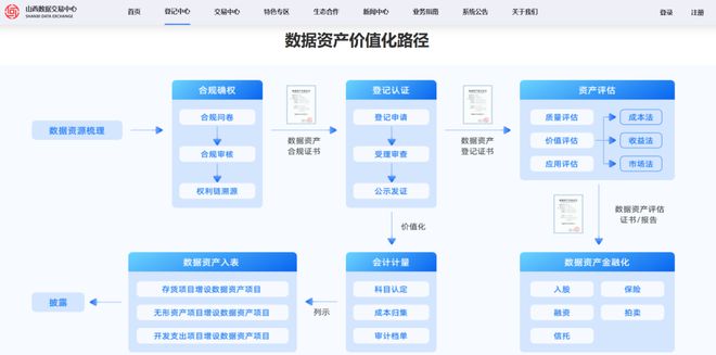 數(shù)據(jù)安全每周觀察國(guó)常會(huì)通過(guò)公共安全圖像信息系統(tǒng)管理?xiàng)l例