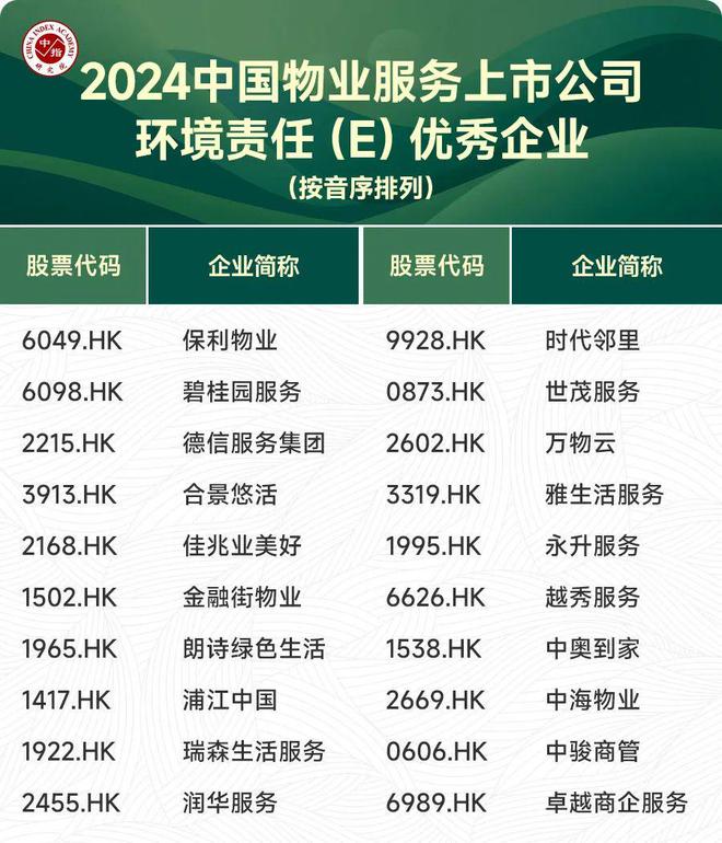 2024中國(guó)物業(yè)服務(wù)上市公司ESG測(cè)評(píng)研究報(bào)告(圖5)
