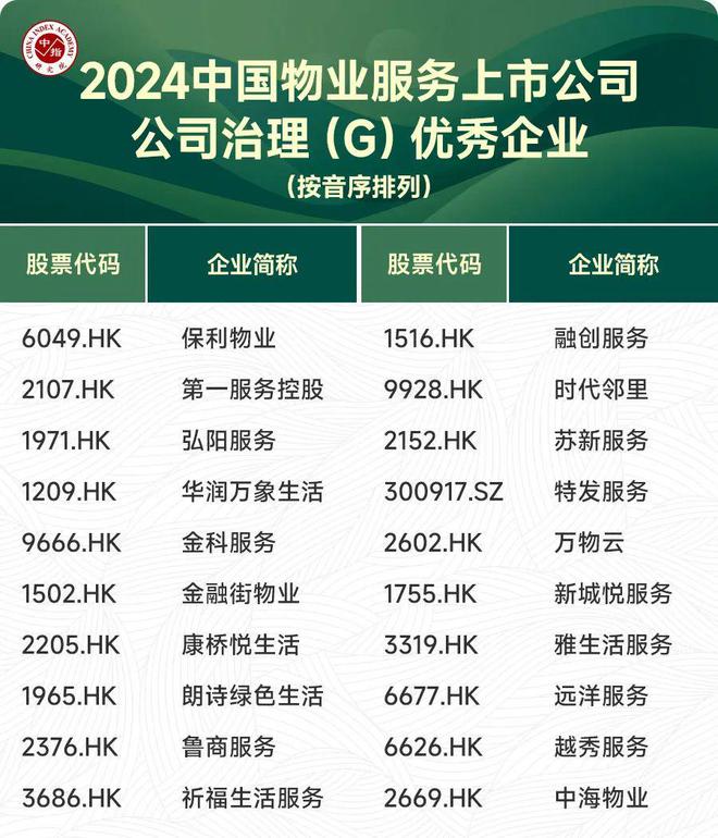 2024中國(guó)物業(yè)服務(wù)上市公司ESG測(cè)評(píng)研究報(bào)告(圖7)