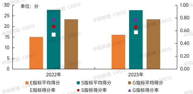 2024中國(guó)物業(yè)服務(wù)上市公司ESG測(cè)評(píng)研究報(bào)告(圖13)