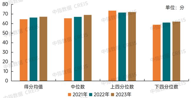 2024中國(guó)物業(yè)服務(wù)上市公司ESG測(cè)評(píng)研究報(bào)告(圖12)
