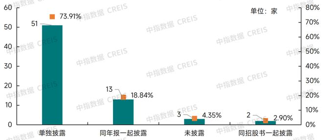 2024中國(guó)物業(yè)服務(wù)上市公司ESG測(cè)評(píng)研究報(bào)告(圖9)