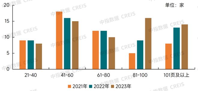 2024中國(guó)物業(yè)服務(wù)上市公司ESG測(cè)評(píng)研究報(bào)告(圖10)
