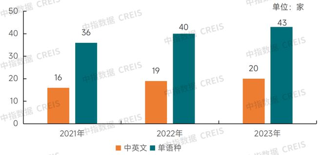 2024中國(guó)物業(yè)服務(wù)上市公司ESG測(cè)評(píng)研究報(bào)告(圖11)
