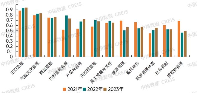 2024中國(guó)物業(yè)服務(wù)上市公司ESG測(cè)評(píng)研究報(bào)告(圖15)