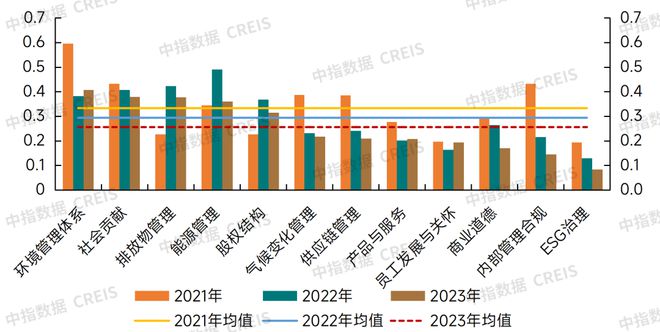 2024中國(guó)物業(yè)服務(wù)上市公司ESG測(cè)評(píng)研究報(bào)告(圖16)