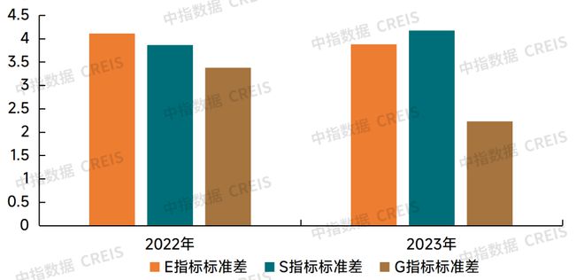2024中國(guó)物業(yè)服務(wù)上市公司ESG測(cè)評(píng)研究報(bào)告(圖14)