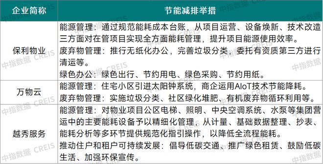 2024中國(guó)物業(yè)服務(wù)上市公司ESG測(cè)評(píng)研究報(bào)告(圖17)