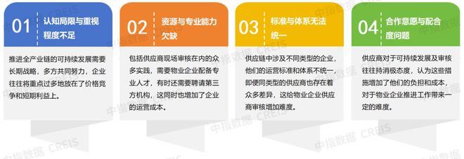 2024中國(guó)物業(yè)服務(wù)上市公司ESG測(cè)評(píng)研究報(bào)告(圖18)