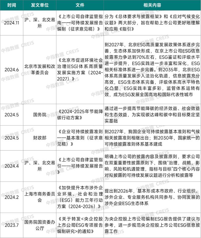 2024中國(guó)物業(yè)服務(wù)上市公司ESG測(cè)評(píng)研究報(bào)告(圖20)