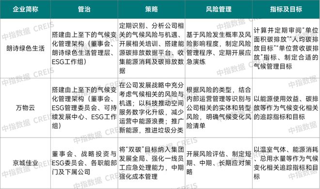 2024中國(guó)物業(yè)服務(wù)上市公司ESG測(cè)評(píng)研究報(bào)告(圖21)