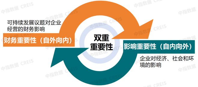 2024中國(guó)物業(yè)服務(wù)上市公司ESG測(cè)評(píng)研究報(bào)告(圖22)