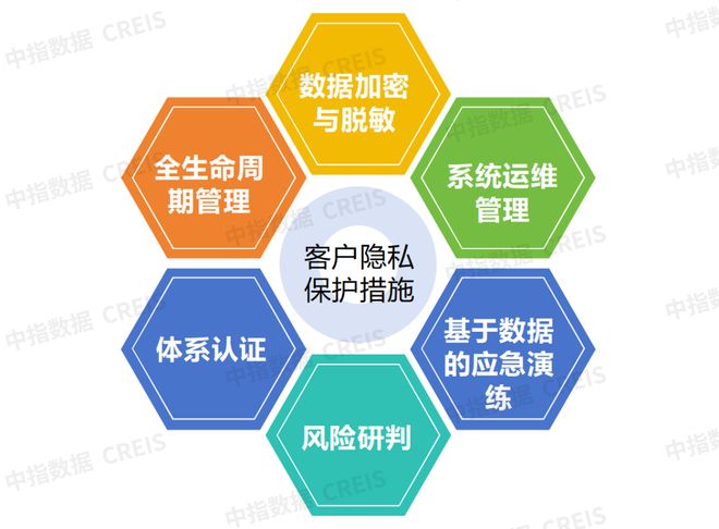 2024中國(guó)物業(yè)服務(wù)上市公司ESG測(cè)評(píng)研究報(bào)告(圖25)