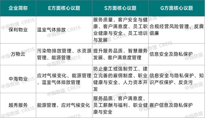 2024中國(guó)物業(yè)服務(wù)上市公司ESG測(cè)評(píng)研究報(bào)告(圖24)