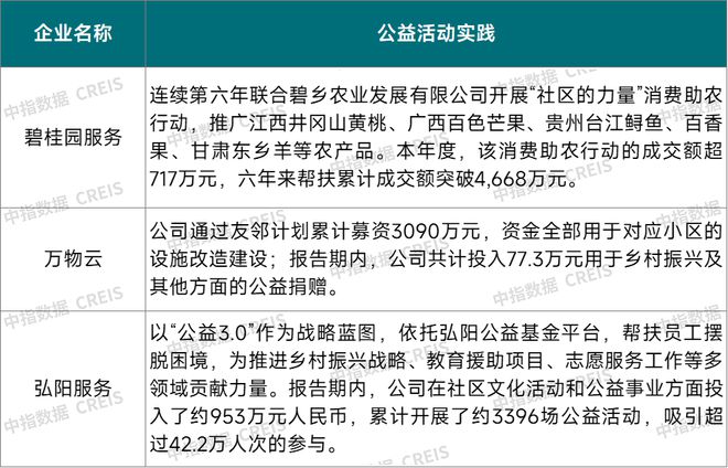 2024中國(guó)物業(yè)服務(wù)上市公司ESG測(cè)評(píng)研究報(bào)告(圖27)