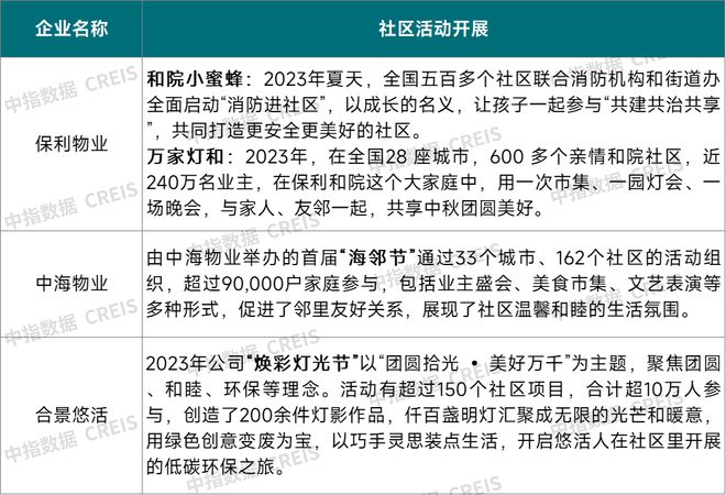 2024中國(guó)物業(yè)服務(wù)上市公司ESG測(cè)評(píng)研究報(bào)告(圖28)