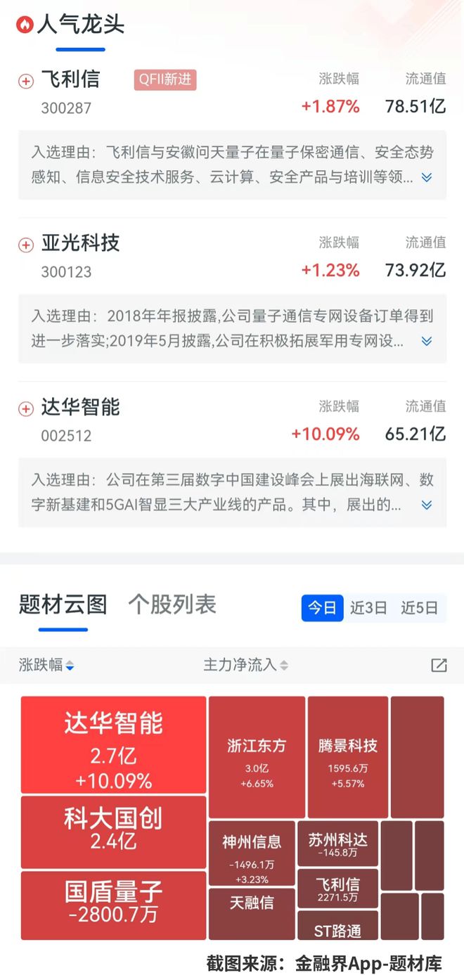 九游體育：谷歌最強(qiáng)量子計(jì)算芯片Willow引爆科技圈！不到5分鐘完成超算10堯年計(jì)算量量子科技概念股迎爆發(fā)良機(jī)！