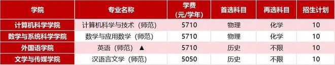 與冠軍同行！廣東技術師范大學2024年夏季高考招生計劃公布(圖2)