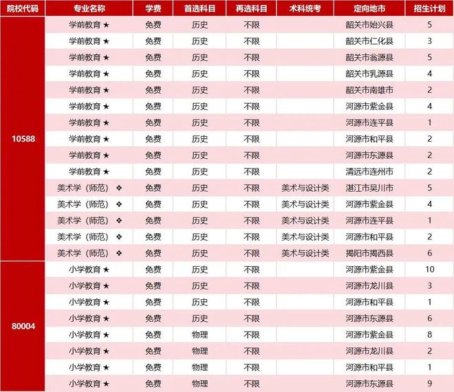 與冠軍同行！廣東技術(shù)師范大學(xué)2024年夏季高考招生計(jì)劃公布
