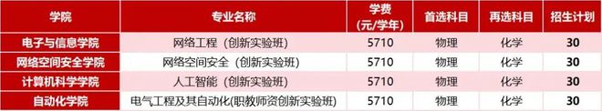 與冠軍同行！廣東技術師范大學2024年夏季高考招生計劃公布(圖3)